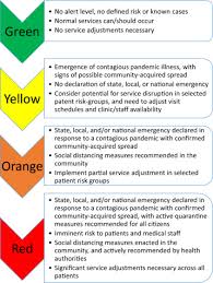 A software applet then is triggered to park the harddisk. Covid 19 Pandemic Contingency Planning For The Allergy And Immunology Clinic Sciencedirect