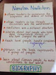 The html specification does not have a specific term for anchor text. 18 Nonfiction Anchor Charts For The Classroom Weareteachers