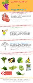 Warfarina Y Vitamina K Infographic Charity Latino