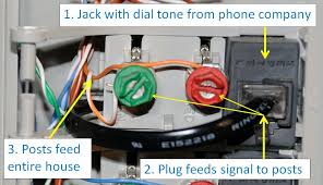 It shows the components of the circuit as simplified shapes, and the power and signal connections between the devices. Pictures On Box Wiring Diagram Also Nid Telephone Box Wiring In On Nid Box Wiring