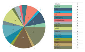 pie charts solution conceptdraw com