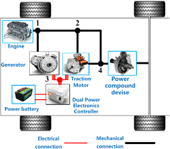 It used at the receiving end of hvdc transmission lines. Review And Development Of Electric Motor Systems And Electric Powertrains For New Energy Vehicles Springerlink