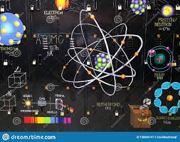 Os modelos atômicos tentam explicar como a matéria é construída e organizada para que possamos entender melhor como ocorrem os fenômenos da natureza. Pintura Mural Da Quimica Modelos Atomicos E Partes De Um Atomo Imagem De Stock Imagem De Atomicos Pintura 128884141