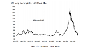 They Call Them Junk Bonds For A Reason Sovereign Man