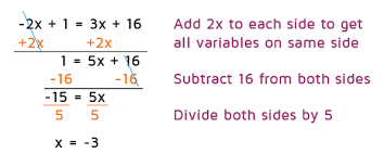 Solving Equations With Variables On Both Sides P3 Solving Equations Equations Math Word Problems