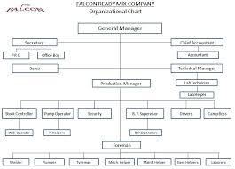 Organisation Chart Falcon Readymix