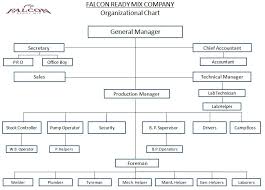 organisation chart falcon readymix