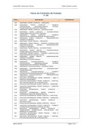 Clave De Contrato De Trabajo T 19