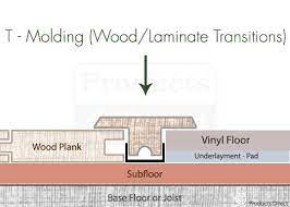Floor Molding Frequently Asked Questions