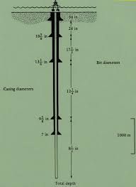 casing borehole wikipedia