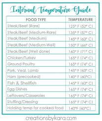 Whether you've never cooked a chicken before, or you're looking for a new twist on the same old bird, we have the ultimate guide on how to cook chicken. Meat Cooking Temperatures Chart Free Printable Creations By Kara