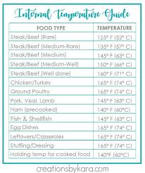 It's also easy to cook, but tricky to tell when cooked through. Meat Cooking Temperatures Chart Free Printable Creations By Kara