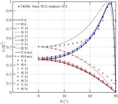 High Emissivity Surface To Reduce Insulation Thickness.
