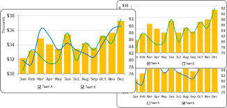 How To Create An Interactive Chart With Checkboxes In Excel