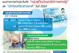 ประกาศสำนักงานคณะกรรมการกำกับและส่งเสริมการประกอบธุรกิจประกันภัย เรื่อง หลักเกณฑ์ วิธีการ และเงื่อนไข การ. à¸„à¸›à¸  à¸Šà¸‡à¸›à¸£à¸°à¸ à¸™ à¸„à¸™à¸ˆà¸™ à¸™ à¸à¸— à¸­à¸‡à¹€à¸— à¸¢à¸§ à¹ƒà¸Š à¸‡à¸š 1 8 à¸ž à¸™à¸¥ à¸²à¸™
