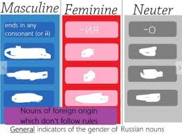Russian Noun Gender Endings