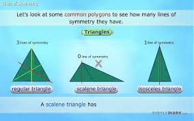 Lines Of Symmetry Isosceles Triangle Symmetry Math
