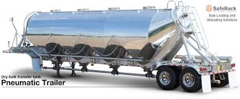 You can use it for conditions like stubborn dandruff, psoriasis, and more. Pneumatic Trailer Saferack S Industrial Index