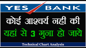 yesbank chart analysis mtech dhamaka