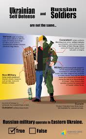 Ukrainian language vs russian language. Ukrainian Self Defense And Russian Soldiers Uacrisis Org
