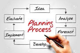 Planning Process Flow Chart Business Concept