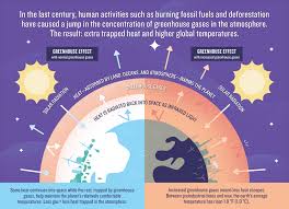 Greenhouse Effect 101 Nrdc