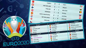 Predicting Euro 2021 Youtube