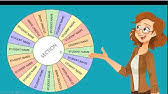 Open page generator by click hack now button. Wheel Of Names Youtube