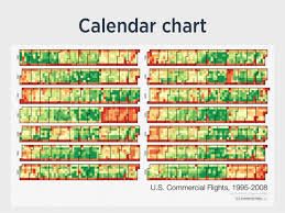 Calendar Chart