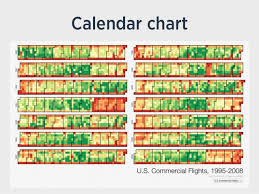 calendar chart