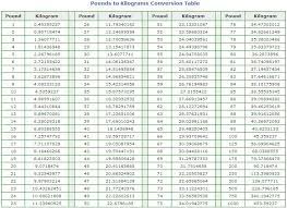 Lbs To Kg Conversion Table Measurement Conversion Chart Watermelon Nutrition Facts Nutrition Chart