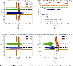 PDF] Chance-Constrained Iterative Linear-Quadratic Stochastic Games