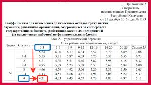 Mozhet Li Rabotodatel Lishit Premii Iz Za Disciplinarnogo Vzyskaniya