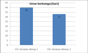 Oleh karena itu, bawang bombai sangat baik jika ditanam di dataran tinggi yang berhawa sejuk. Https Faperta Unmul Ac Id Web Wp Content Uploads 2020 02 Prosiding Seminar Nasional 2019 26 Pdf