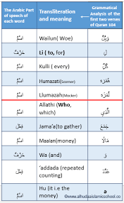 It S A Highly Rewarding Act For A Muslim To Read The Qur An In Arabic Read This Article To Learn The Reading And The M Online Quran Reading Online Quran Quran