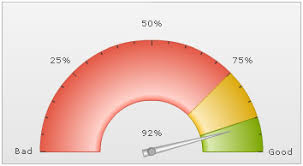 How To Make Gauge Chart In Android Stack Overflow