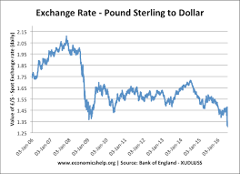 Forex Rates Dollar To Pound Syrian Pound Syp To United