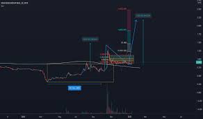 Properties, plastics and investment holding and others. Mahsing Stock Price And Chart Myx Mahsing Tradingview