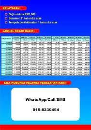 Riba (amalan pemberian pinjaman pada kadar faedah yang tinggi). P Pembiayaan Peribadi Koperasi Ukhwah Dan Maybank Islamic Facebook