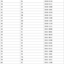 Appendix A Binary Hex Decimal Conversion Chart Ccna