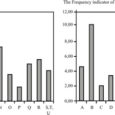 It is a measure of the number of injuries per 1,000 employees and is usually calculated over a period of time, e.g. The Frequency Rate Of Fatal Accidents At Work Which Happened In 2012 In Download Scientific Diagram