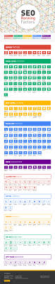 Top 200 Most Important Seo Ranking Factors Infographic Seo Ranking Web Marketing Seo Marketing