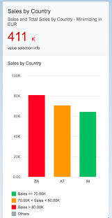 sap fiori overview page analytic cards part 1 sap blogs