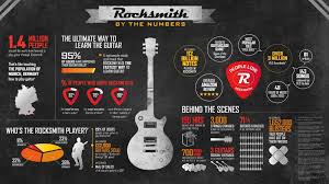 Rocksmith 2014 Cdlc In 2019 Online Guitar Lessons Guitar