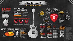 rocksmith 2014 cdlc in 2019 online guitar lessons guitar