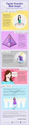 Psychic Protection Made Simple