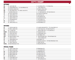 bielema releases depth chart for south carolina game