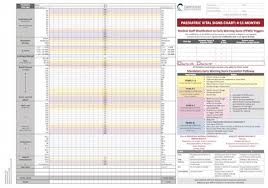 Wellington Early Warning Score Vital Sign Charts Library