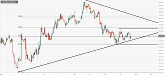 Ripple Technical Analysis Xrp Usd Finds Support At The