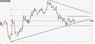 ripple technical analysis xrp usd finds support at the